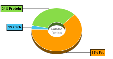Calorie Chart for Bumble Bee Clams, Smoked