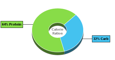 Calorie Chart for Bumble Bee Clams, Chopped