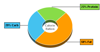 Calorie Chart for Bumble Bee Chicken Salad, with Crackers