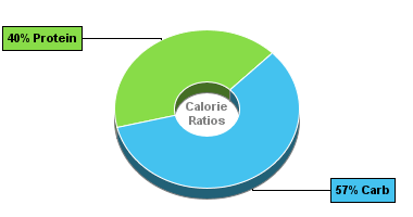 Calorie Chart for Bumble Bee Tuna Salad, Fat Free, with Crackers