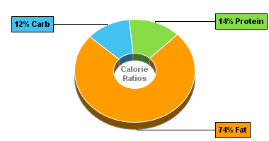 Calorie Chart for Bumble Bee Tuna Salad, Lunch on the Run