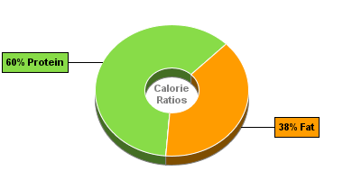 Calorie Chart for Bumble Bee Prime Fillet, Atlantic Salmon