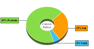 Calorie Chart for Bumble Bee Prime Fillet, Salmon Steaks