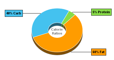 Calorie Chart for Chester's Cheddar Cheese Flavored Popcorn