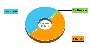 Calorie Chart for Bugles Corn Snacks, Nacho Cheese