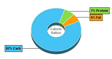 Calorie Chart for Hamburger Helper Cheesy Hashbrowns