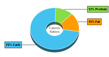 Calorie Chart for Hamburger Helper Cheesy Nacho