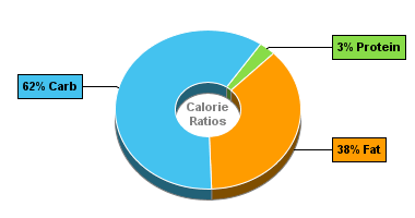Calorie Chart for Carr's English Tea Cookies, Ginger Lemon Cremes
