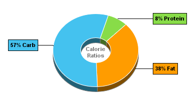 Calorie Chart for Aunt Trudy's Organic Asian Vegetable