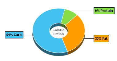 Calorie Chart for Aunt Trudy's Mediterranean Olive & Veggies