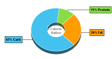 Calorie Chart for Aunt Trudy's Organic Mushroom & Leek