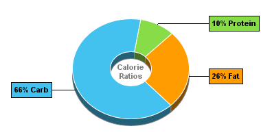 Calorie Chart for Aunt Trudy's Organic Mexicali Vegetable