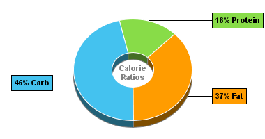 Calorie Chart for Aunt Trudy's Spinach & Cheese