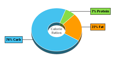 Calorie Chart for Aunt Trudy's Organic Oatmeal Raisin Baklava