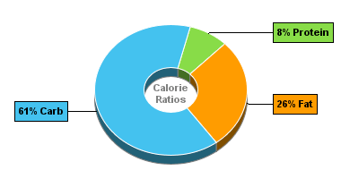 Calorie Chart for Aunt Trudy's Organic Soy Nut Baklava