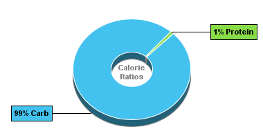 Calorie Chart for Cold Stone Creamery Smoothie, 2 to Mango