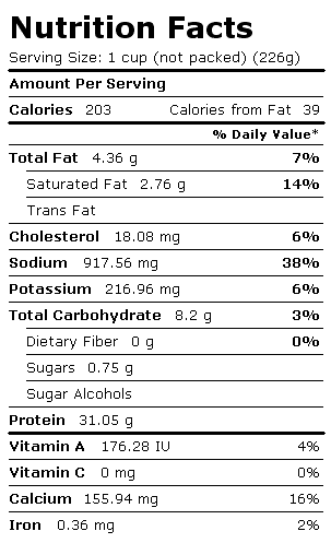 Nutrition Facts Label for Cottage Cheese, 2% Milkfat