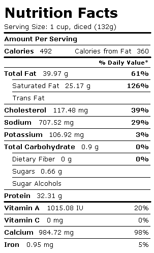 Nutrition Facts Label for Monterey Cheese