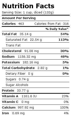 Nutrition Facts Label for Provolone Cheese