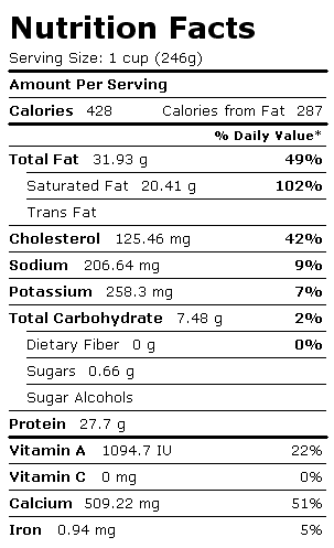 Nutrition Facts Label for Ricotta Cheese, Whole Milk