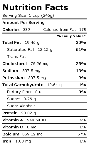 Nutrition Facts Label for Ricotta Cheese, Part Skim Milk