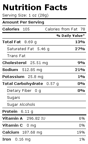 Nutrition Facts Label for Roquefort Cheese