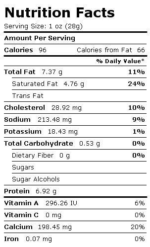 Nutrition Facts Label for Tilsit Cheese