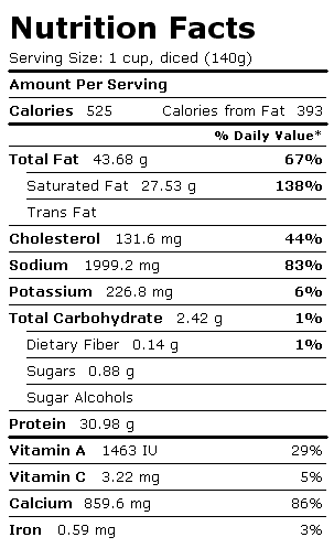 Nutrition Facts Label for Pimento Cheese