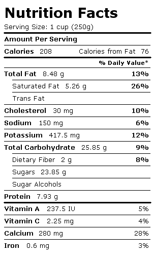 Nutrition Facts Label for Chocolate Milk