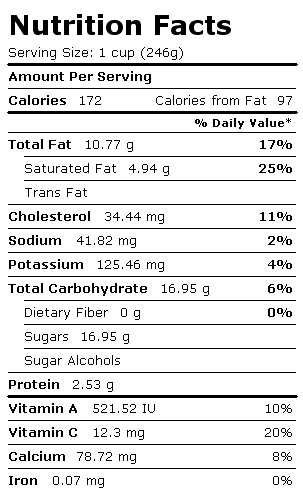 Nutrition Facts Label for Milk, Human, Mature, Fluid