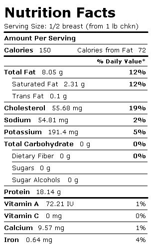 Nutrition Facts Label for Chicken, Breast, Meat + Skin, Raw, Broiler/Fryer