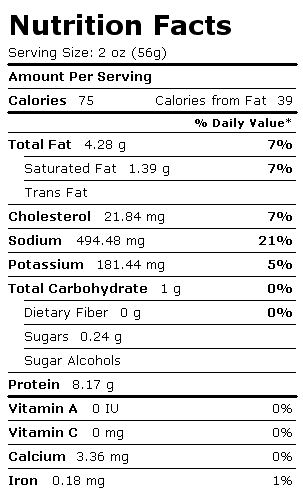 Nutrition Facts Label for Chicken Breast Roll, Oven-Roasted