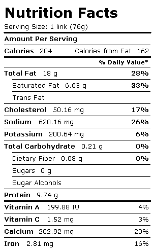 Nutrition Facts Label for Hot Dog (Frankfurter), Pork, w/o Bun