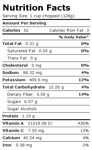 Nutrition Facts Label for Carrots, Raw