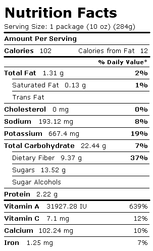 Nutrition Facts Label for Carrots, Frozen, Unprepared