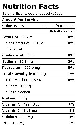 Nutrition Facts Label for Celery, Raw