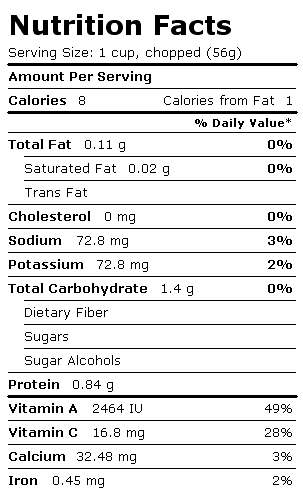 Nutrition Facts Label for New Zealand Spinach, Raw