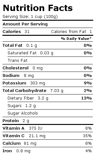 Nutrition Facts Label for Okra, Raw