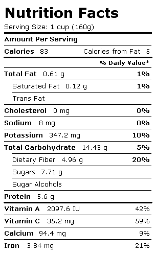 Nutrition Facts Label for Peas, Podded, Frozen, Boiled, Drained, w/o Salt
