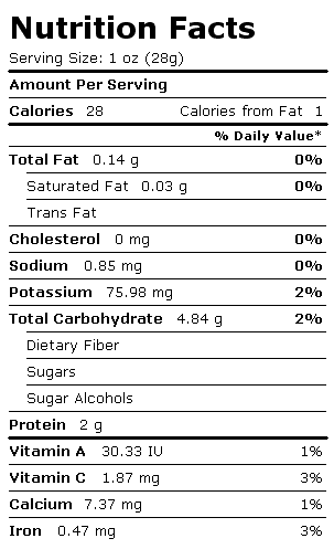 Nutrition Facts Label for Peas, Mature Seeds, Sprouted, Cooked, Boiled, Drained, without Salt