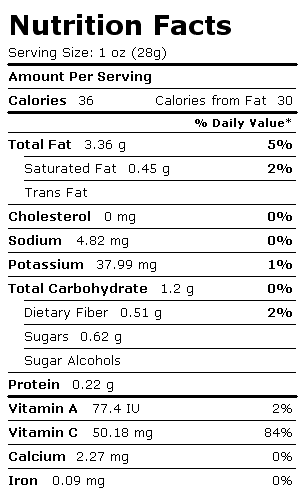 Nutrition Facts Label for Sweet Peppers, Green, Sauteed