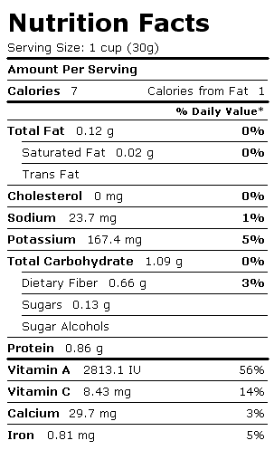 Nutrition Facts Label for Spinach, Raw