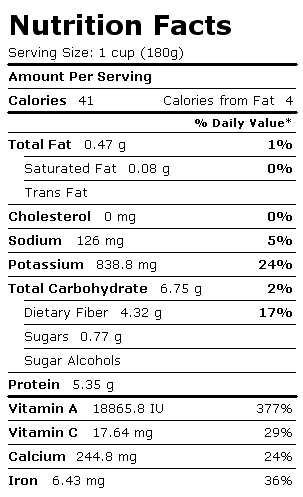 Nutrition Facts Label for Spinach, Boiled, Drained, w/o Salt