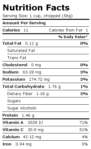 Nutrition Facts Label for Swamp Cabbage, (Skunk Cabbage), Raw