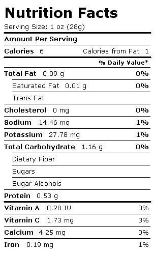 Nutrition Facts Label for Pinto Beans, Mature Seeds, Sprouted, Cooked, Boiled, Drained, without Salt