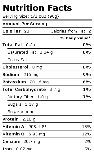 Nutrition Facts Label for Asparagus, Boiled, Drained, w/Salt