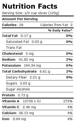 Nutrition Facts Label for Carrots, Canned, w/o Salt