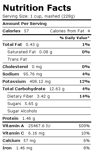 Nutrition Facts Label for Carrots, Canned, w/o Salt, Drained Solids