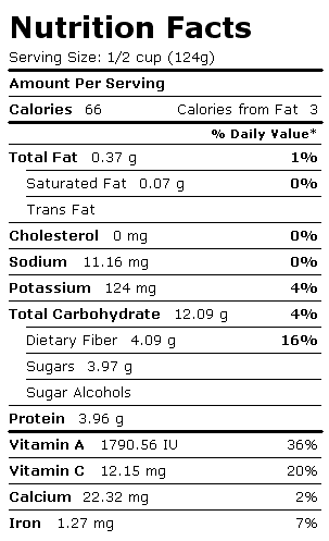 Nutrition Facts Label for Peas, Green, Canned, w/o Salt