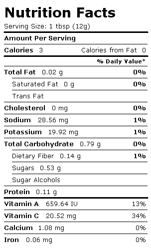 Nutrition Facts Label for Sweet Peppers, Red, Boiled, Drained, w/Salt
